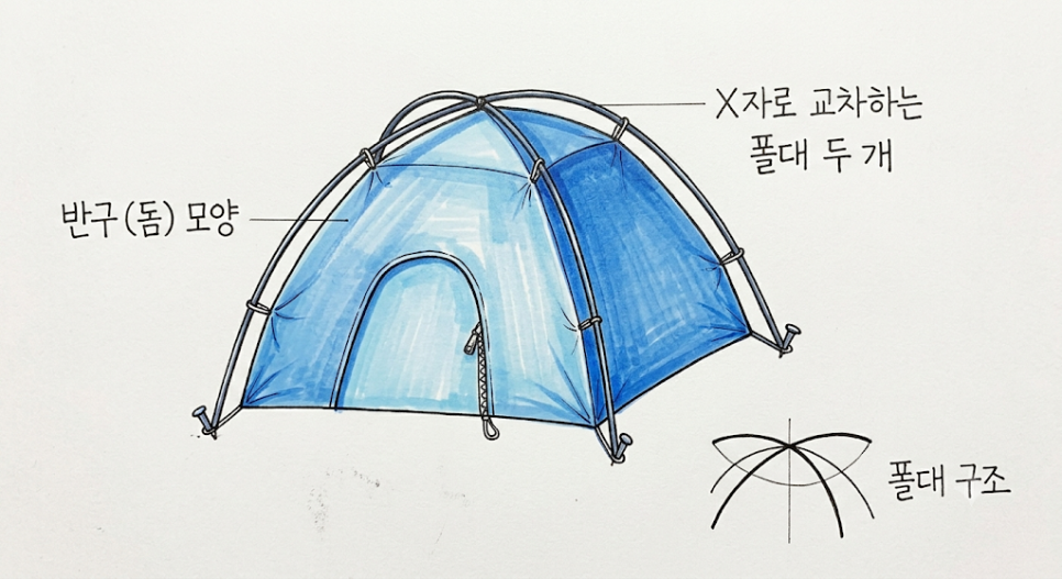 돔형텐트 자세히 알아보기