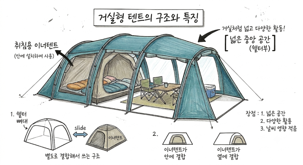 거실형 텐트