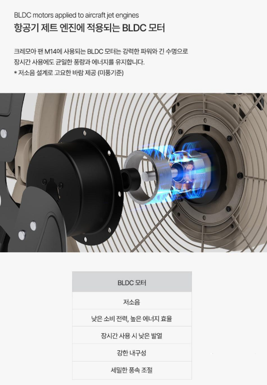 크레모아 팬 M14 L 자세히 알아보기