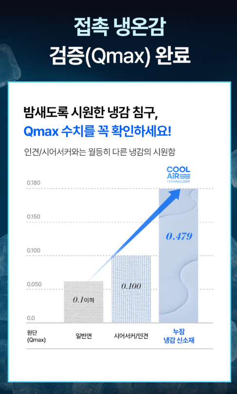 누잠 쿨에어 냉감패드 후기