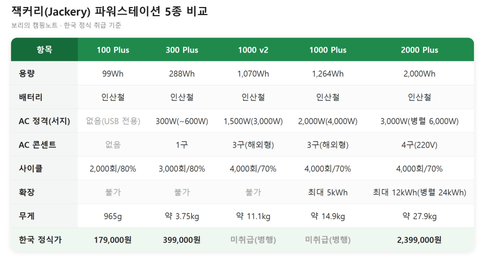 잭커리 파워스테이션 총정리